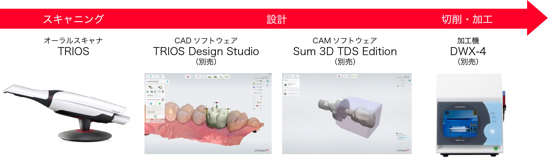 チェアサイド完結型
CAD/CAMシステムの構築